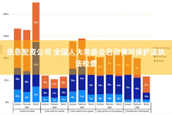 低息配资公司 全国人大常委会启动黄河保护法执法检查