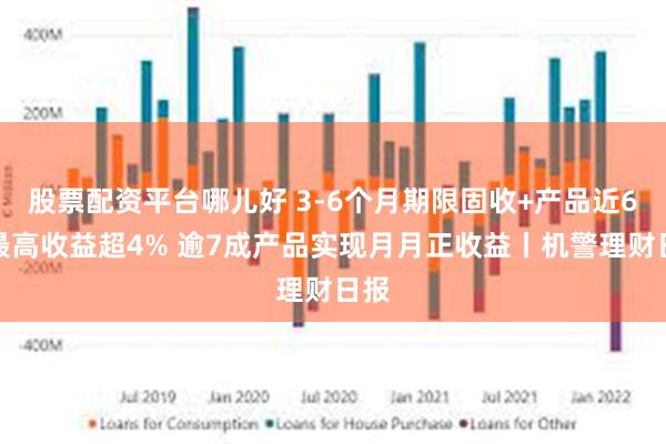 股票配资平台哪儿好 3-6个月期限固收+产品近6月最高收益超4% 逾7成产品实现月月正收益丨机警理财日报