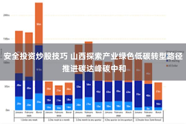 安全投资炒股技巧 山西探索产业绿色低碳转型路径 推进碳达峰碳中和
