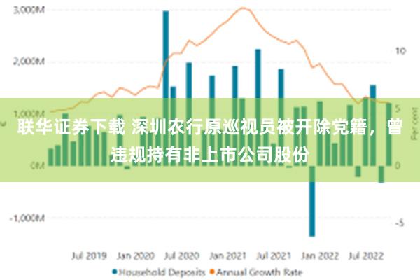联华证券下载 深圳农行原巡视员被开除党籍，曾违规持有非上市公司股份