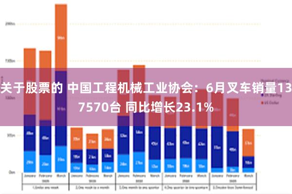 关于股票的 中国工程机械工业协会：6月叉车销量137570台 同比增长23.1%