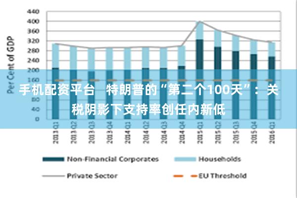 手机配资平台   特朗普的“第二个100天”：关税阴影下支持率创任内新低