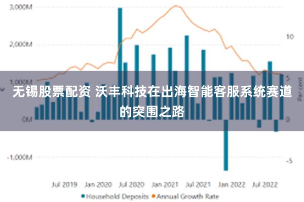 无锡股票配资 沃丰科技在出海智能客服系统赛道的突围之路